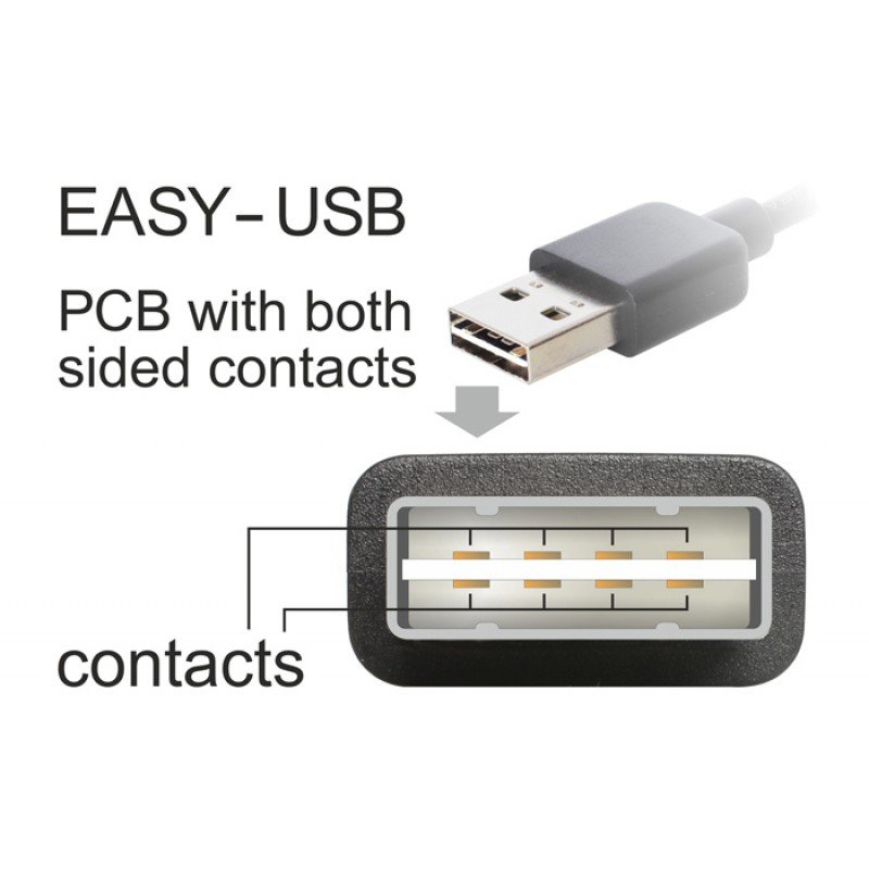 USB A 2.0 Male To Micro USB B Male Cable 3m Double Dual Easy CAB-U063 Καλώδιο Φόρτισης