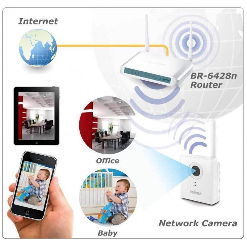 CAMERA IP WIRELESS 1.3Mpx EDIMAX IC-3115W