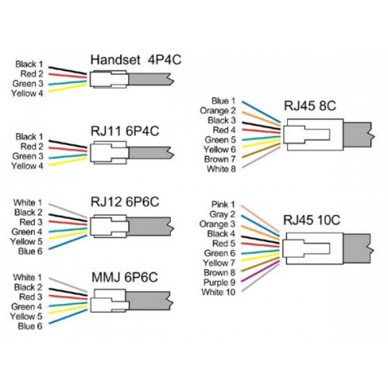 VALUELINE VLTP 90933T RJ12 ΒΥΣΜΑ ΓΙΑ ΚΑΛΩΔΙΟ ΤΗΛΕΦΩΝΟΥ 6P6C VLTP90933T YH6-602