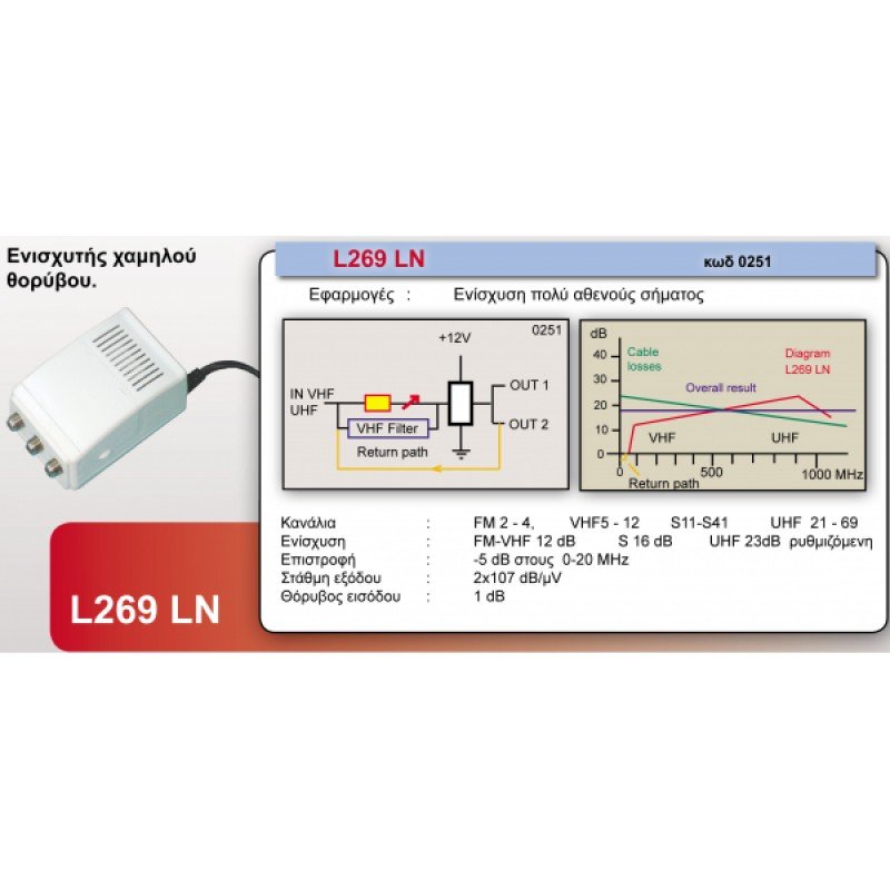 MISTRAL L269F LN TV LINE AMPLIFIER 20dB LTE ΕΝΙΣΧΥΤΗΣ ΓΡΑΜΜΗΣ ΨΗΦΙΑΚΟΥ ΣΗΜΑΤΟΣ 0251