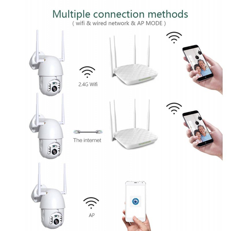 Innotronik IP Camera Dome IP65 IR 10m External 2Mpx 1080p WiFi White Κάμερα Εξωτερικού Χώρου Λευκή IPP-011