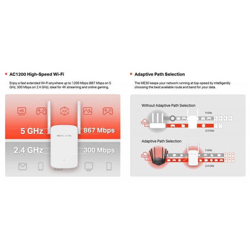 Mercusys ME30 V1.0 AC 1200Mbps Universal WiFi Dual Band Range Extender-Access Point Ασύρματος Αναμεταδότης Δικτύου